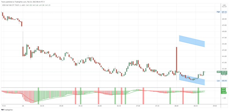 SPY_2022-02-24_08-44-05