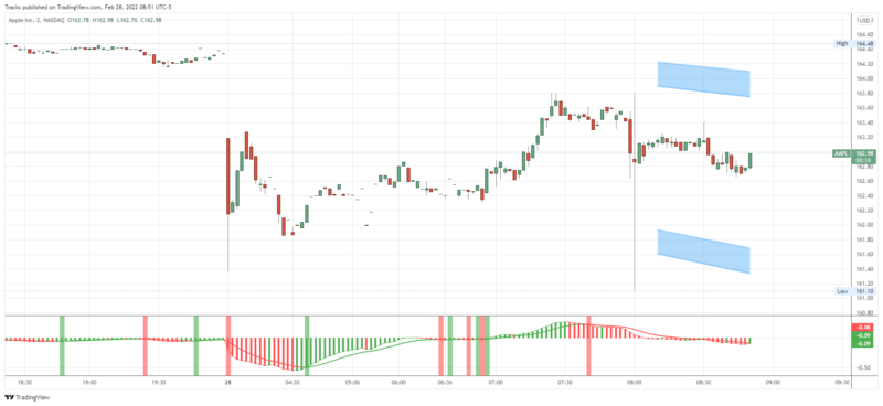 AAPL_2022-02-28_08-51-51