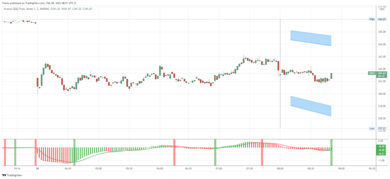 QQQ_2022-02-28_08-51-44