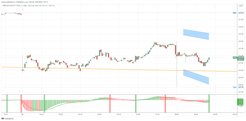 SPY_2022-02-28_08-51-38