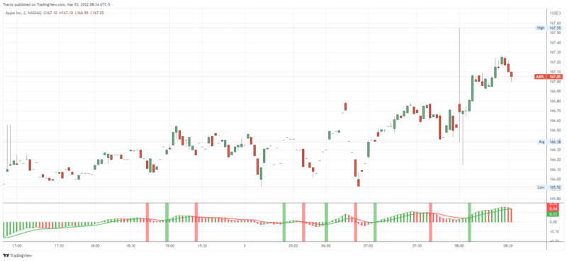 AAPL_2022-03-03_08-34-10