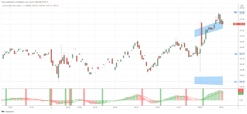 QQQ_2022-03-03_08-34-05