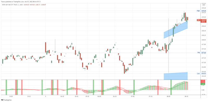 SPY_2022-03-03_08-34-00