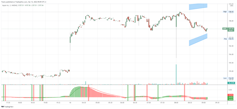 AAPL_2022-03-16_09-09-54