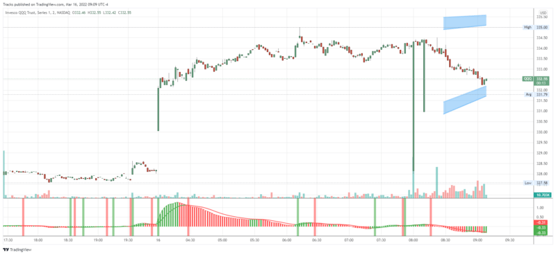 QQQ_2022-03-16_09-09-48