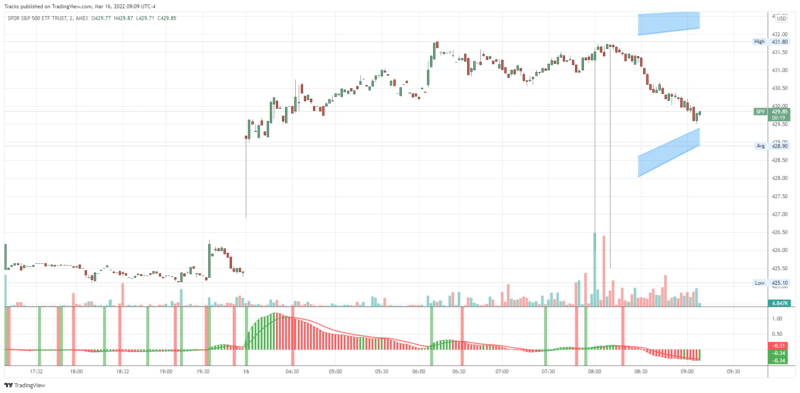 SPY_2022-03-16_09-09-43