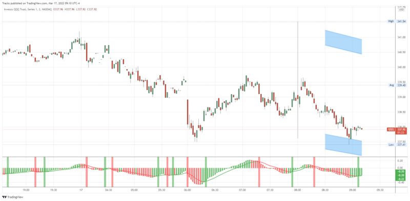 QQQ_2022-03-17_09-10-40