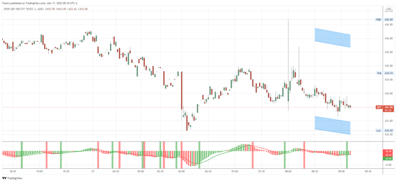 SPY_2022-03-17_09-10-47