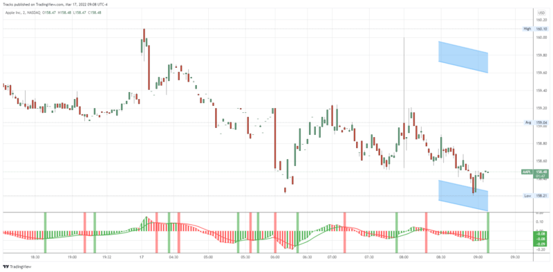 AAPL_2022-03-17_09-08-15