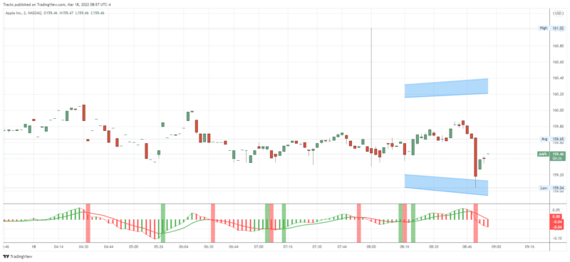 AAPL_2022-03-18_08-57-36