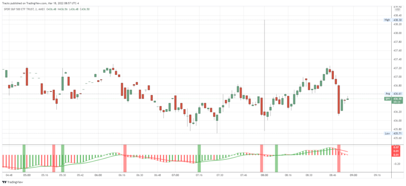 SPY_2022-03-18_08-57-27