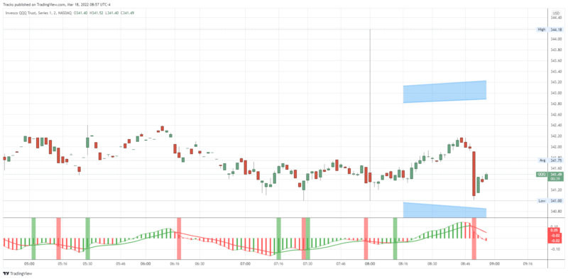 QQQ_2022-03-18_08-57-22