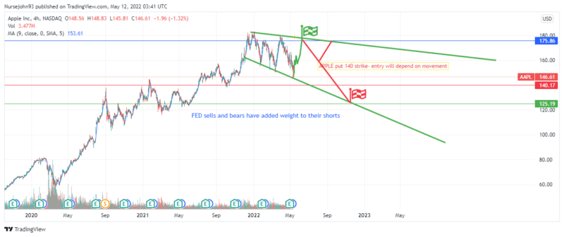 AAPL_2022-05-11_22-41-18