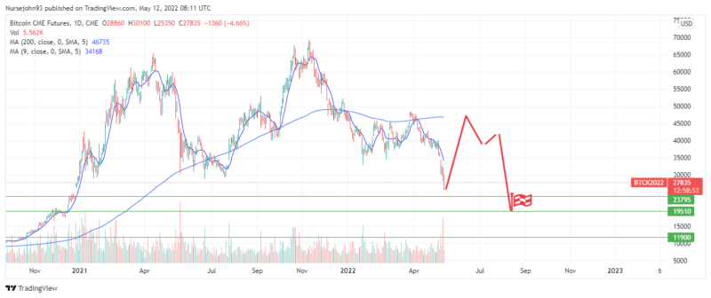 BTC1!_2022-05-12_03-11-08