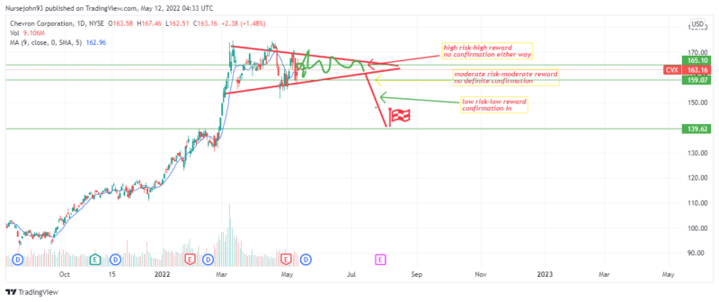 CVX_2022-05-11_23-33-36