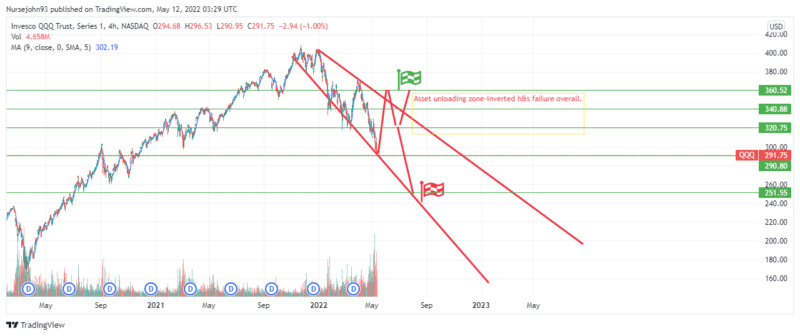 QQQ_2022-05-11_22-29-47