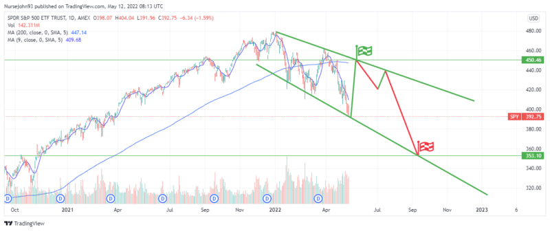 SPY_2022-05-12_03-13-20