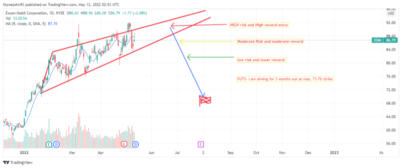 XOM_2022-05-11_21-53-10