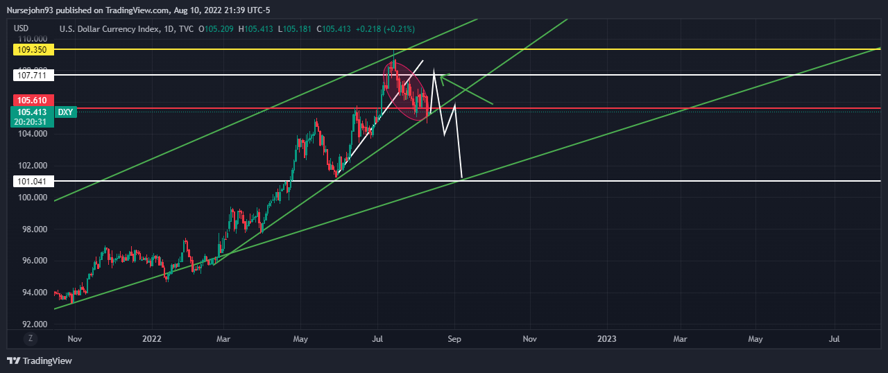DXY_2022-08-10_21-39-30