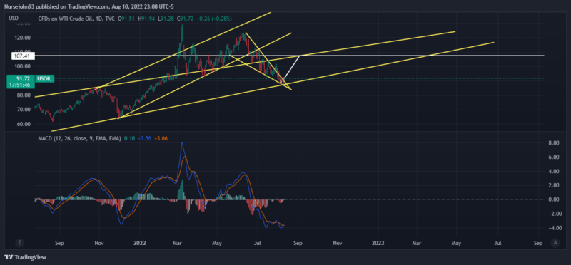 USOIL_2022-08-10_23-08-15