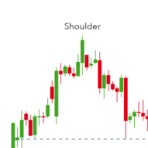 Group logo of Charting and Indicators